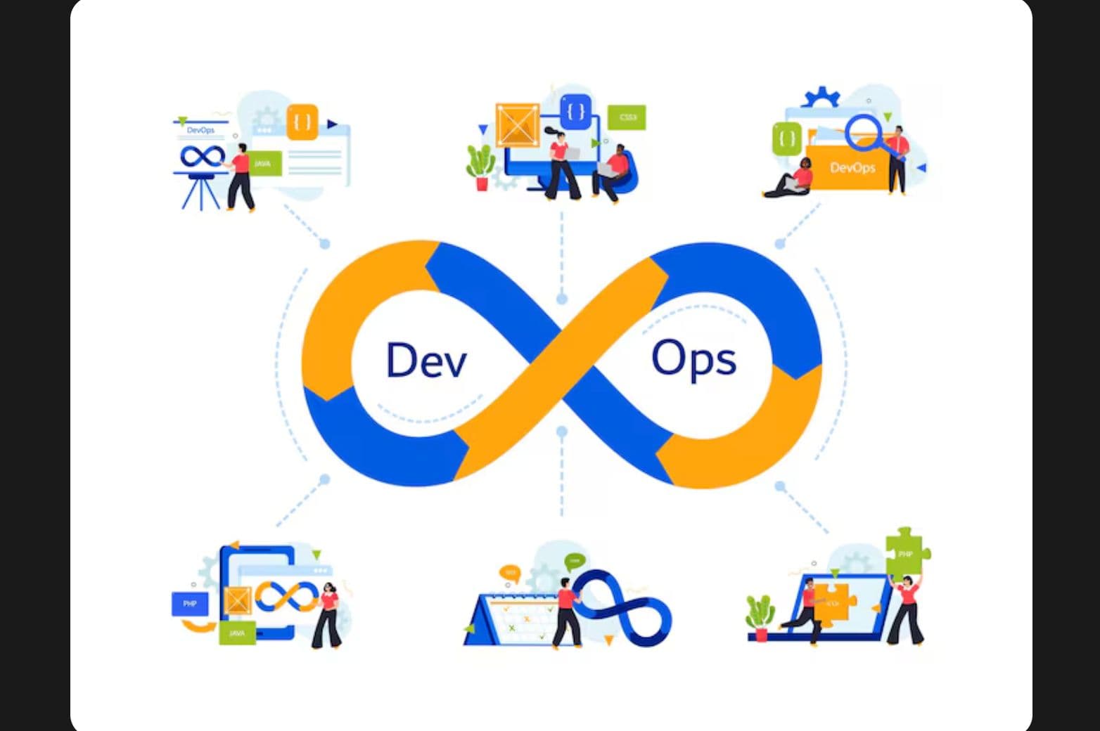 DevOps and Cloud Career Launchpad